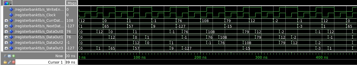 ModelSim waveform with register-bank write-enable and clock traces, changing current and next inputs, and four output traces retaining and shifting sample history.